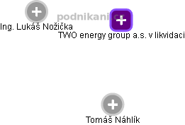 TWO energy group a.s. v likvidaci - obrázek vizuálního zobrazení vztahů obchodního rejstříku
