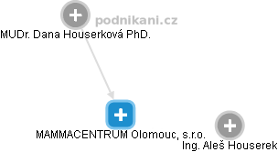 MAMMACENTRUM Olomouc, s.r.o. - obrázek vizuálního zobrazení vztahů obchodního rejstříku