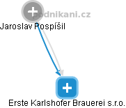 Erste Karlshofer Brauerei s.r.o. - obrázek vizuálního zobrazení vztahů obchodního rejstříku