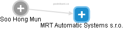 MRT Automatic Systems s.r.o. - obrázek vizuálního zobrazení vztahů obchodního rejstříku