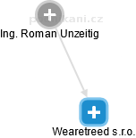 Wearetreed s.r.o. - obrázek vizuálního zobrazení vztahů obchodního rejstříku