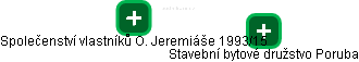 Společenství vlastníků O. Jeremiáše 1993/15 - obrázek vizuálního zobrazení vztahů obchodního rejstříku