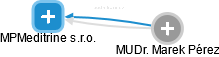 MPMeditrine s.r.o. - obrázek vizuálního zobrazení vztahů obchodního rejstříku