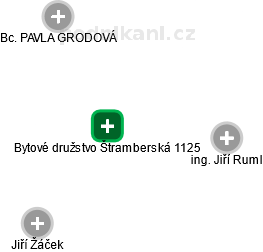 Bytové družstvo Štramberská 1125 - obrázek vizuálního zobrazení vztahů obchodního rejstříku