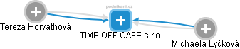 TIME OFF CAFE s.r.o. - obrázek vizuálního zobrazení vztahů obchodního rejstříku