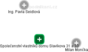 Společenství vlastníků domu Slavíkova 31 a 33 - obrázek vizuálního zobrazení vztahů obchodního rejstříku