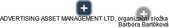 ADVERTISING ASSET MANAGEMENT LTD, organizační složka - obrázek vizuálního zobrazení vztahů obchodního rejstříku