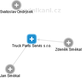 Truck Parts Servis s.r.o. - obrázek vizuálního zobrazení vztahů obchodního rejstříku