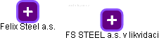 FS STEEL a.s. v likvidaci - obrázek vizuálního zobrazení vztahů obchodního rejstříku