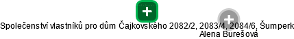 Společenství vlastníků pro dům Čajkovského 2082/2, 2083/4, 2084/6, Šumperk - obrázek vizuálního zobrazení vztahů obchodního rejstříku