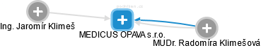 MEDICUS OPAVA s.r.o. - obrázek vizuálního zobrazení vztahů obchodního rejstříku