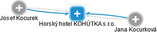 Horský hotel KOHÚTKA s.r.o. - obrázek vizuálního zobrazení vztahů obchodního rejstříku