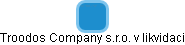 Troodos Company s.r.o. v likvidaci - obrázek vizuálního zobrazení vztahů obchodního rejstříku