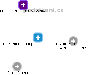 Living Roof Development spol. s r.o. v likvidaci - obrázek vizuálního zobrazení vztahů obchodního rejstříku