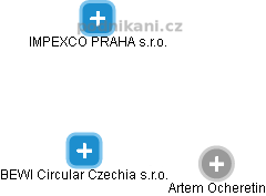 BEWI Circular Czechia s.r.o. - obrázek vizuálního zobrazení vztahů obchodního rejstříku