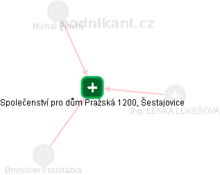 Společenství pro dům Pražská 1200, Šestajovice - obrázek vizuálního zobrazení vztahů obchodního rejstříku