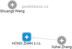 HONG ZHAN s.r.o. - obrázek vizuálního zobrazení vztahů obchodního rejstříku
