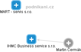 IHMC Business service s.r.o. - obrázek vizuálního zobrazení vztahů obchodního rejstříku