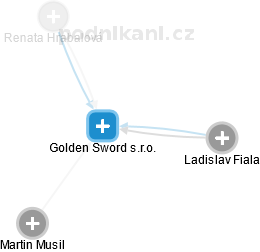 Golden Sword s.r.o. - obrázek vizuálního zobrazení vztahů obchodního rejstříku