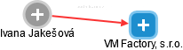 VM Factory, s.r.o. - obrázek vizuálního zobrazení vztahů obchodního rejstříku
