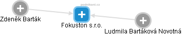 Fokuston s.r.o. - obrázek vizuálního zobrazení vztahů obchodního rejstříku