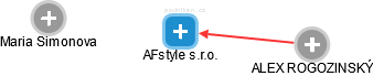 AFstyle s.r.o. - obrázek vizuálního zobrazení vztahů obchodního rejstříku
