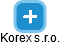 Korex s.r.o. - obrázek vizuálního zobrazení vztahů obchodního rejstříku