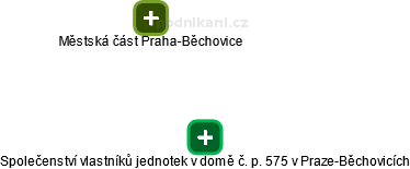 Společenství vlastníků jednotek v domě č. p. 575 v Praze-Běchovicích - obrázek vizuálního zobrazení vztahů obchodního rejstříku