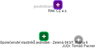 Společenství vlastníků jednotek - Zelená 943/7, Praha 6 - obrázek vizuálního zobrazení vztahů obchodního rejstříku