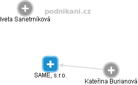SAME, s.r.o. - obrázek vizuálního zobrazení vztahů obchodního rejstříku