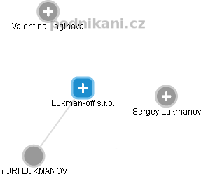 Lukman-off s.r.o. - obrázek vizuálního zobrazení vztahů obchodního rejstříku