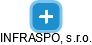 INFRASPOL, s.r.o. - obrázek vizuálního zobrazení vztahů obchodního rejstříku