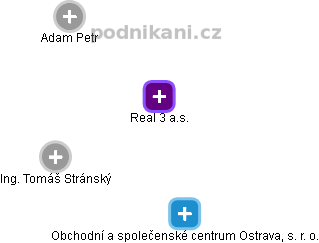 Real 3 a.s. - obrázek vizuálního zobrazení vztahů obchodního rejstříku