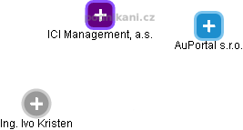 ICI Management, a.s. - obrázek vizuálního zobrazení vztahů obchodního rejstříku