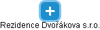 Rezidence Dvořákova s.r.o. - obrázek vizuálního zobrazení vztahů obchodního rejstříku