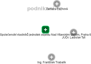 Společenství vlastníků jednotek objektu Nad Vltavským údolím, Praha 6 - obrázek vizuálního zobrazení vztahů obchodního rejstříku