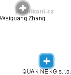 QUAN NENG s.r.o. - obrázek vizuálního zobrazení vztahů obchodního rejstříku