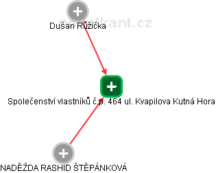 Společenství vlastníků č.p. 464 ul. Kvapilova Kutná Hora - obrázek vizuálního zobrazení vztahů obchodního rejstříku