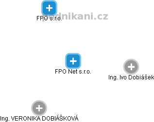 FPO Net s.r.o. - obrázek vizuálního zobrazení vztahů obchodního rejstříku