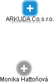 ARKUDA Co s.r.o. - obrázek vizuálního zobrazení vztahů obchodního rejstříku
