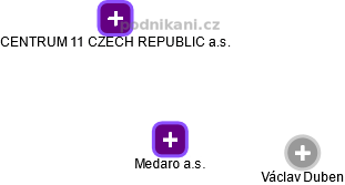 Medaro a.s. - obrázek vizuálního zobrazení vztahů obchodního rejstříku