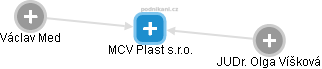 MCV Plast s.r.o. - obrázek vizuálního zobrazení vztahů obchodního rejstříku