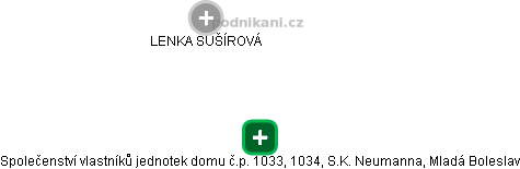 Společenství vlastníků jednotek domu č.p. 1033, 1034, S.K. Neumanna, Mladá Boleslav - obrázek vizuálního zobrazení vztahů obchodního rejstříku