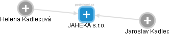 JAHEKA s.r.o. - obrázek vizuálního zobrazení vztahů obchodního rejstříku