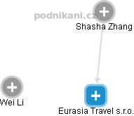 Eurasia Travel s.r.o. - obrázek vizuálního zobrazení vztahů obchodního rejstříku