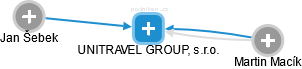 UNITRAVEL GROUP, s.r.o. - obrázek vizuálního zobrazení vztahů obchodního rejstříku