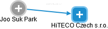 HiTECO Czech s.r.o. - obrázek vizuálního zobrazení vztahů obchodního rejstříku