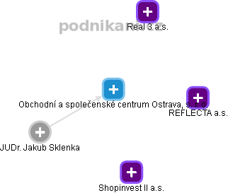 Obchodní a společenské centrum Ostrava, s. r. o. - obrázek vizuálního zobrazení vztahů obchodního rejstříku