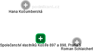 Společenství vlastníků Košíře 897 a 898, Praha 5 - obrázek vizuálního zobrazení vztahů obchodního rejstříku