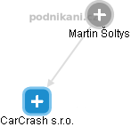 CarCrash s.r.o. - obrázek vizuálního zobrazení vztahů obchodního rejstříku